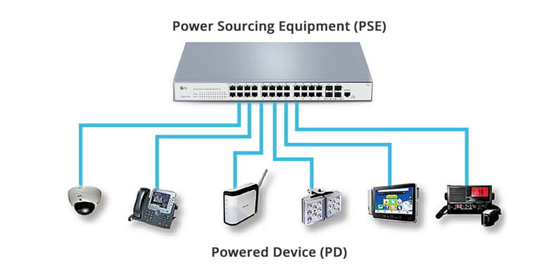 PSE و PD در فناوری PoE