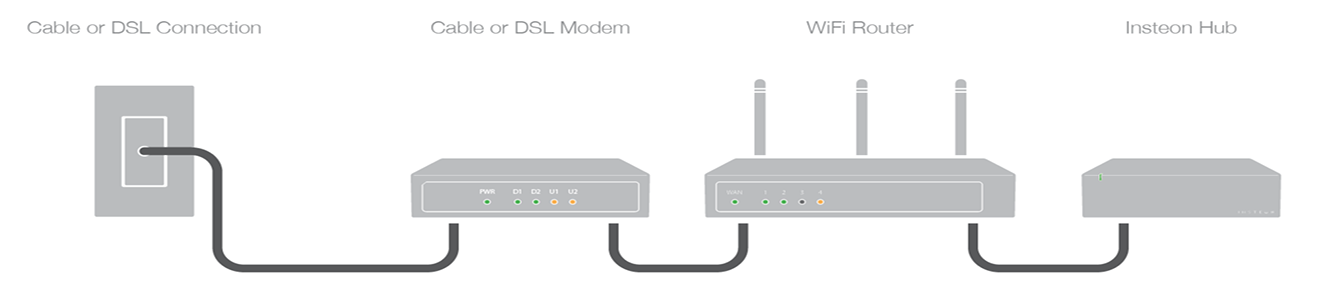 DSL و XDSL