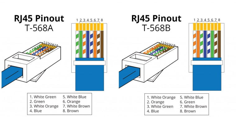 کدهای رنگی سوکت RJ-45