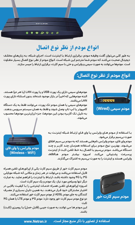 اینفوگرافی انواع مودم