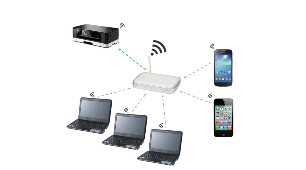 اتصال بیسیم (Wireless)