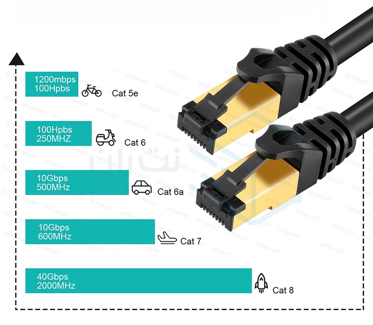 پچ کورد چیست مزایای استفاده از پچ کورد شبکه نت ران