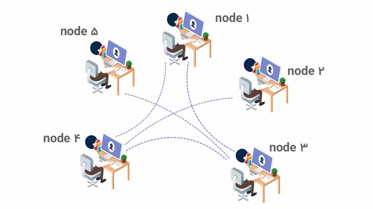 آشنایی با مفهوم نود (node) در شبکه و انواع آن | مجله نت ران