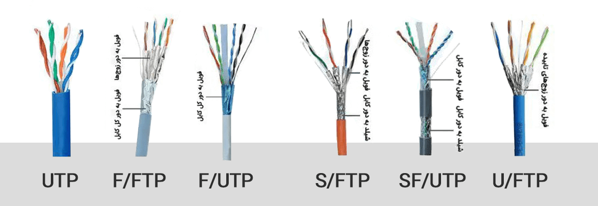 انواع کابل لن انواع کابل لن