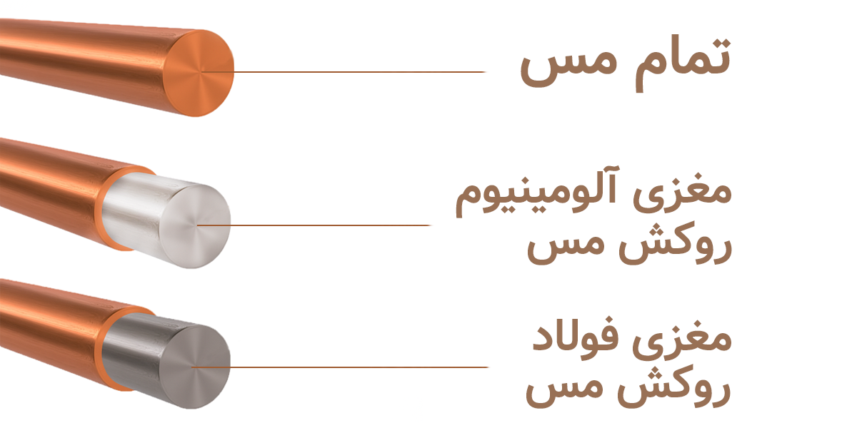انواع مغزی کابل شبکه انواع مغزی کابل شبکه