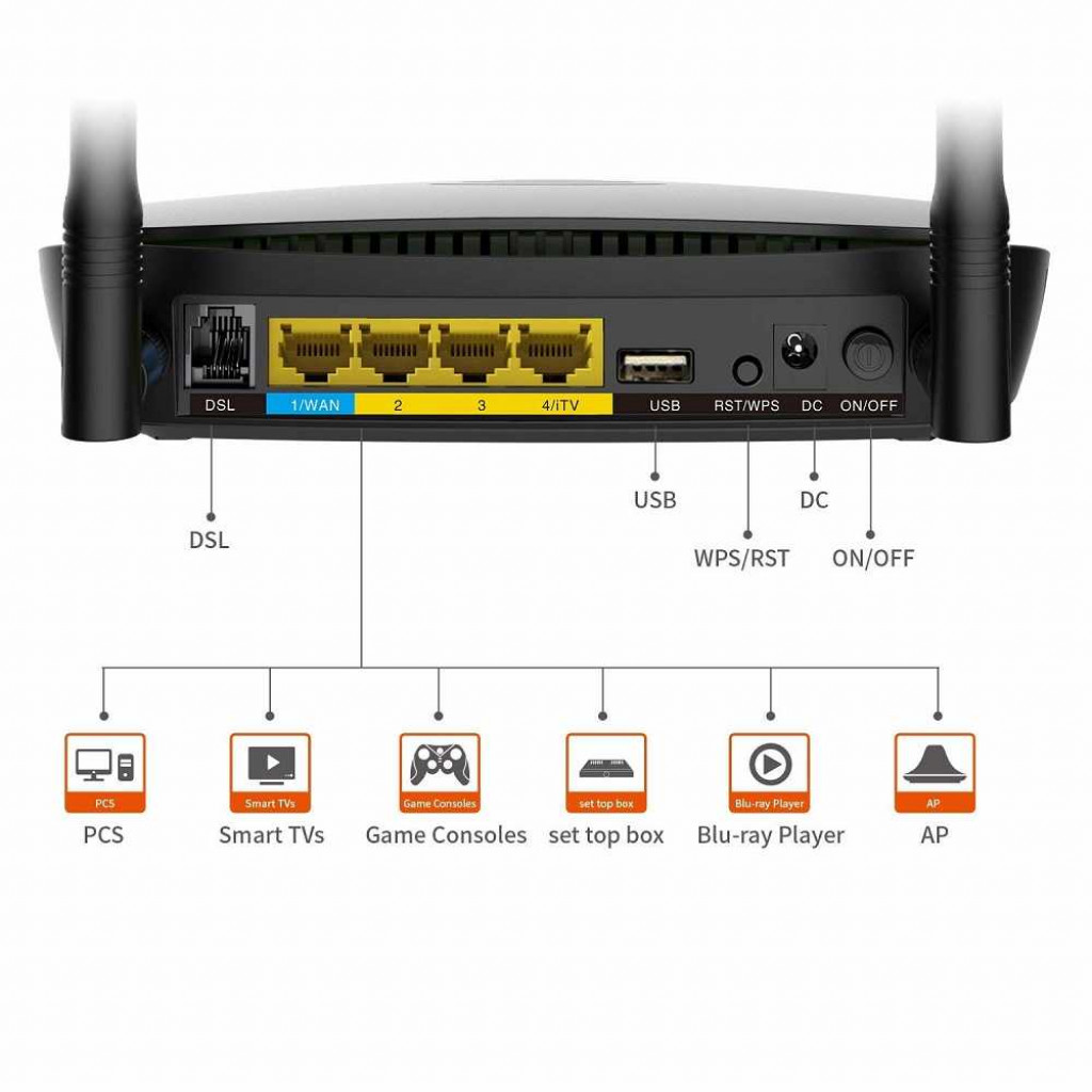 مودم روتر وایرلس +ADSL2 تندا DH301