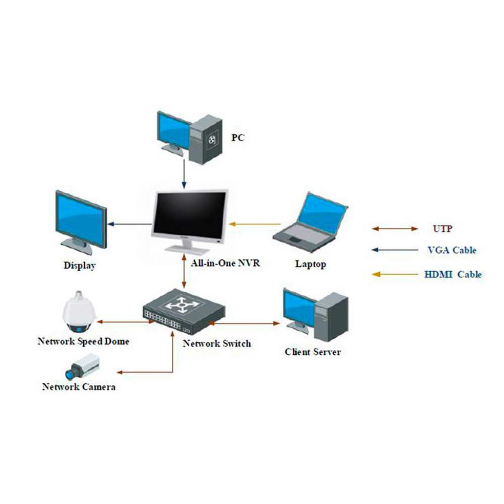 دستگاه NVR هایک ویژن 8 کانال هایک ویژن DS-7600NI-E1/A/1T