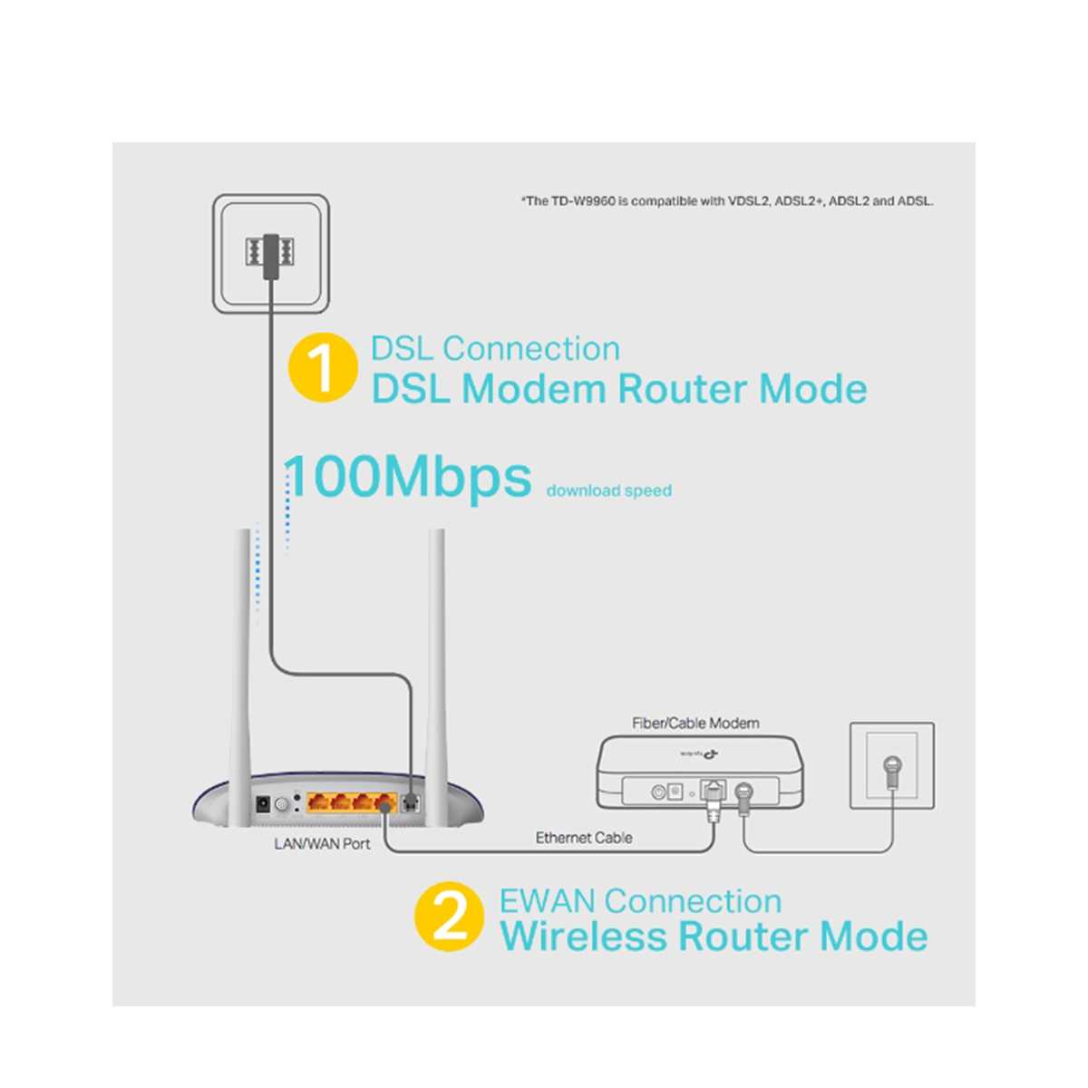 Modem-Router-9960-Guidance