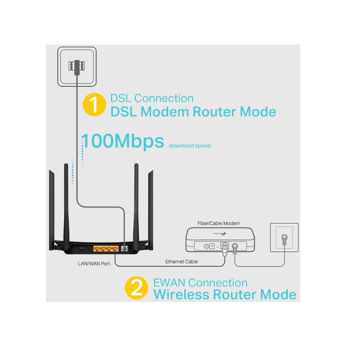 TP-Link-Archer-VR300-Wireless-Modem-guide
