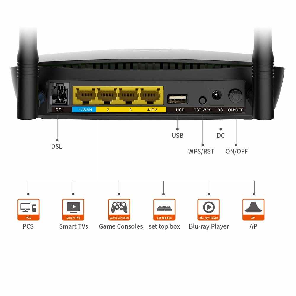 مودم روتر وایرلس +ADSL2 تندا DH301-5