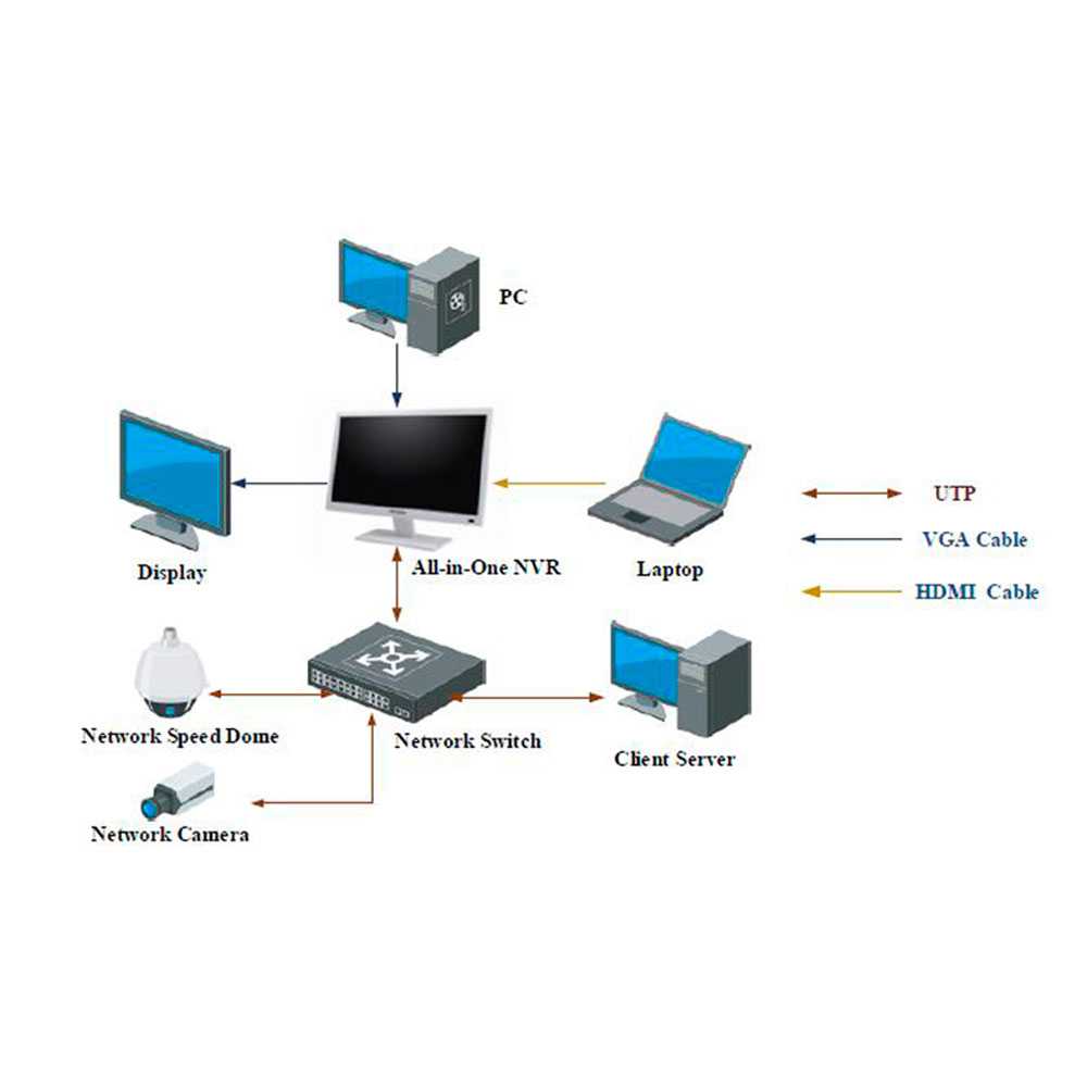 دستگاه NVR هایک ویژن 8 کانال هایک ویژن DS-7600NI-E1/A/1T-3