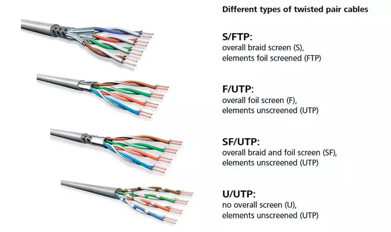 تفاوت FTP و SFTP