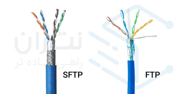 FTP - SFTP
