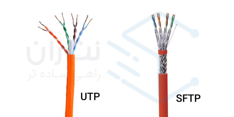 SFTP - UTP