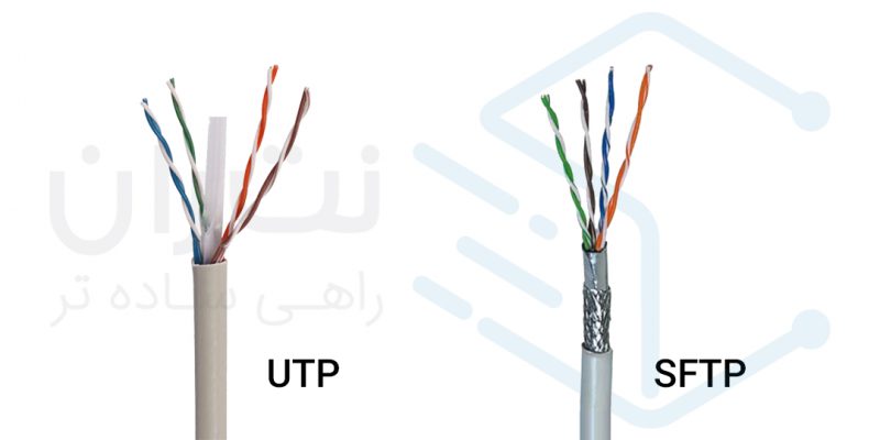UTP-SFTP-belden