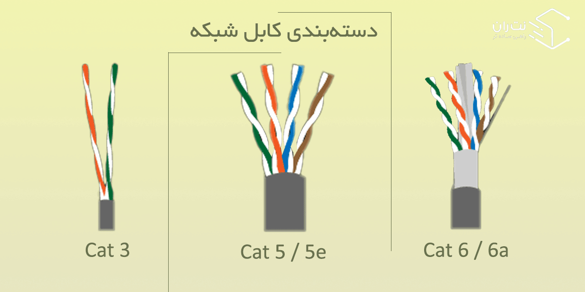دسته بندی کابل شبکه cat5 ، cat6 و cat5e